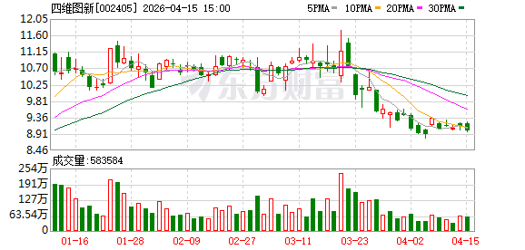 四维图新：鉴智机器人是公司参股的智驾解决方案二级供应商