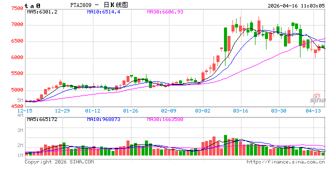 华泰期货：韩国韩华发布不可抗通知，PX/PTA上涨