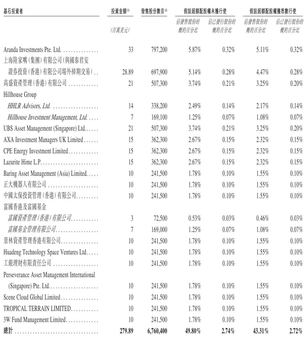 许映童创办的思格新能港股上市:市值超1400亿港元 老东家华为发起专利诉讼