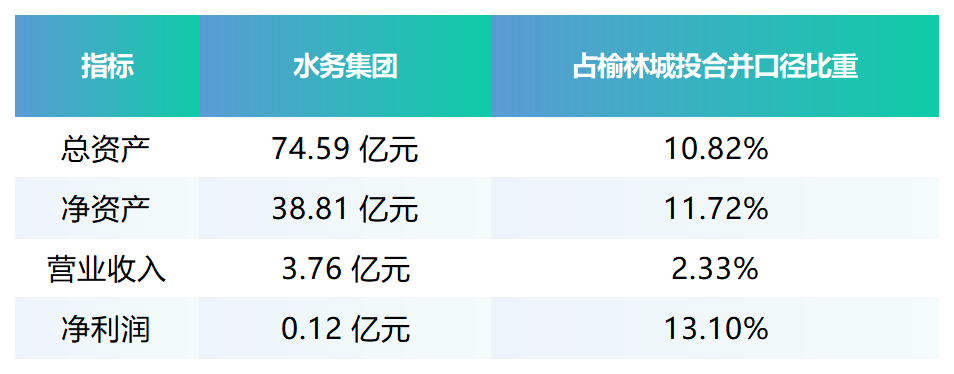 榆林水资产“腾挪”，一场体面的“分家”