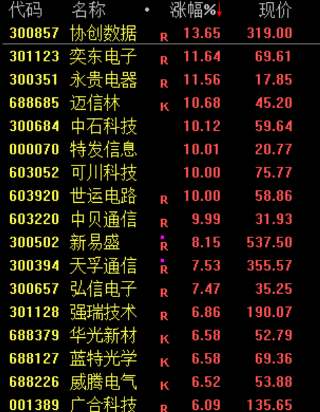 暴涨，创新高！又见证历史了！