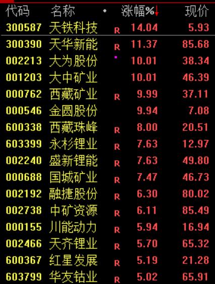 暴涨，创新高！又见证历史了！