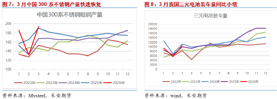 长安期货屈亚娟：利多频现 镍价或逐步抬升