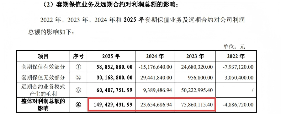 石羊农科IPO:前子公司摇身一变成大客户 套保业务保证金占比畸高