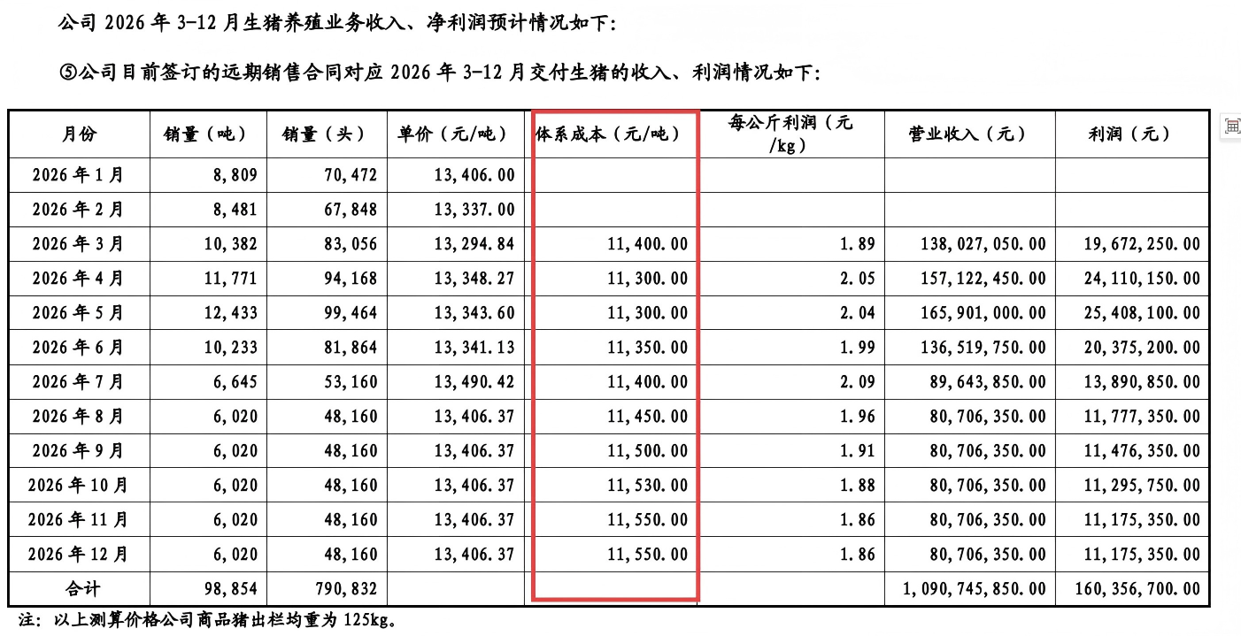 石羊农科IPO:前子公司摇身一变成大客户 套保业务保证金占比畸高