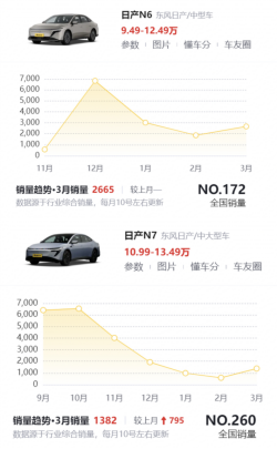 “回旋镖”全中! 东风日产陷抄袭、水军、召回三重门,高管昔日豪言遭“打脸” | 次世代车研所