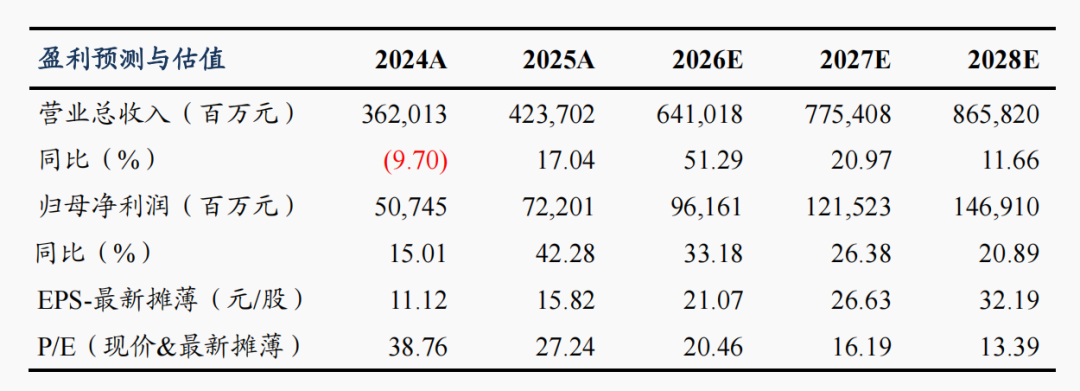 【东吴电新】宁德时代2026年一季报点评:龙头份额再提升,业绩持续超预期