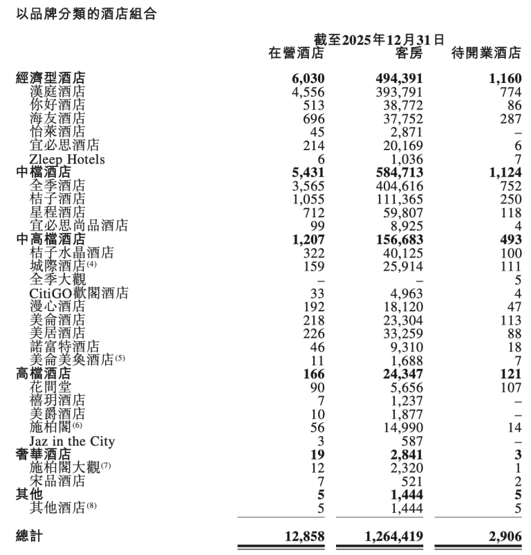 打不过就加入，四五星酒店正在悄悄改造成全季亚朵