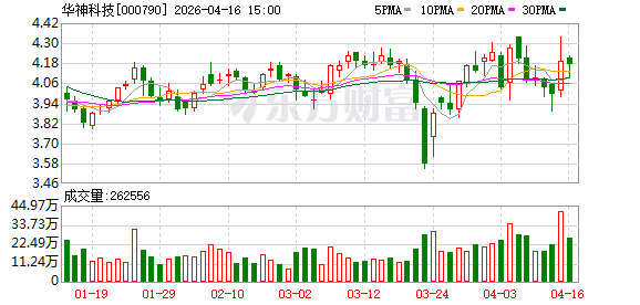 华神科技：在医药主业方面，公司聚焦于中药大品种的深度挖掘与二次开发