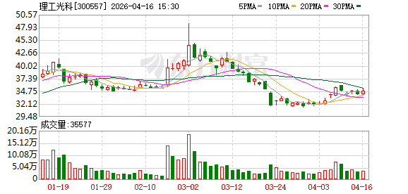 理工光科：聘任张晓俊为公司副总经理