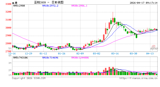 光大期货：4月17日农产品日报