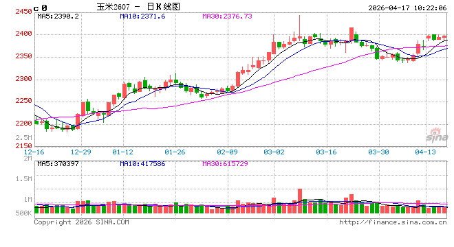 中信建投期货：4月17日农产品早报