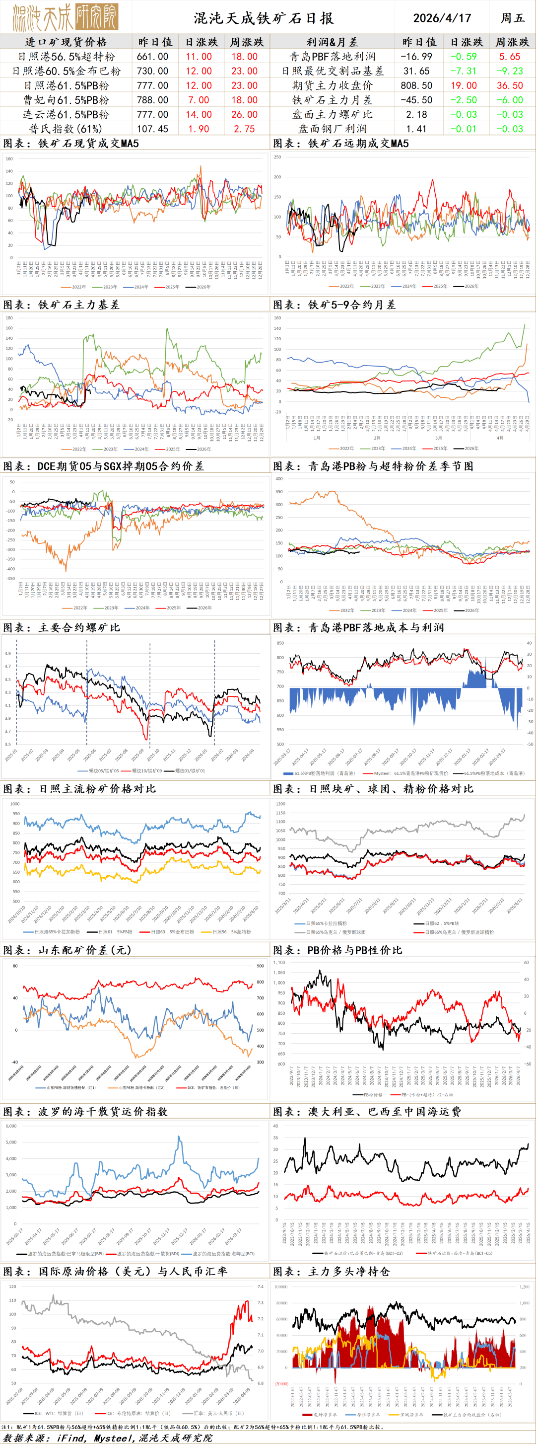 【黑色早评】玻璃需求仍偏弱，库存继续增加