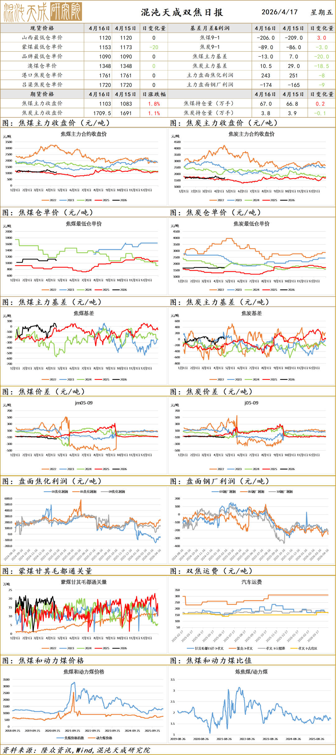 【黑色早评】玻璃需求仍偏弱，库存继续增加