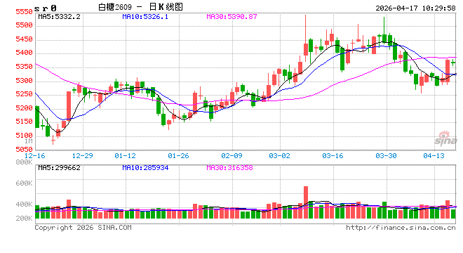 光大期货：4月17日软商品日报