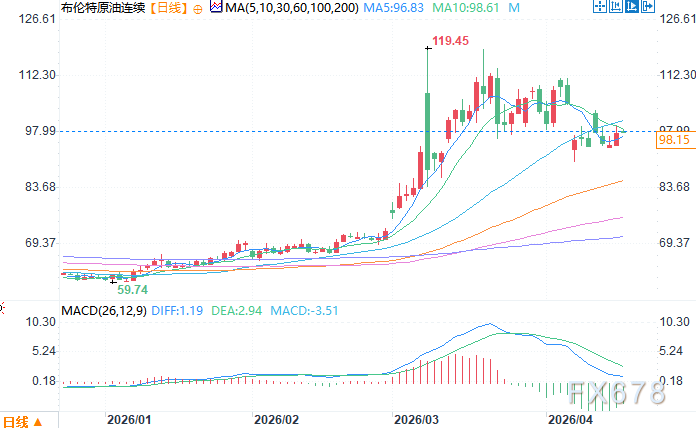 机构：油价走势存在显著的双向风险