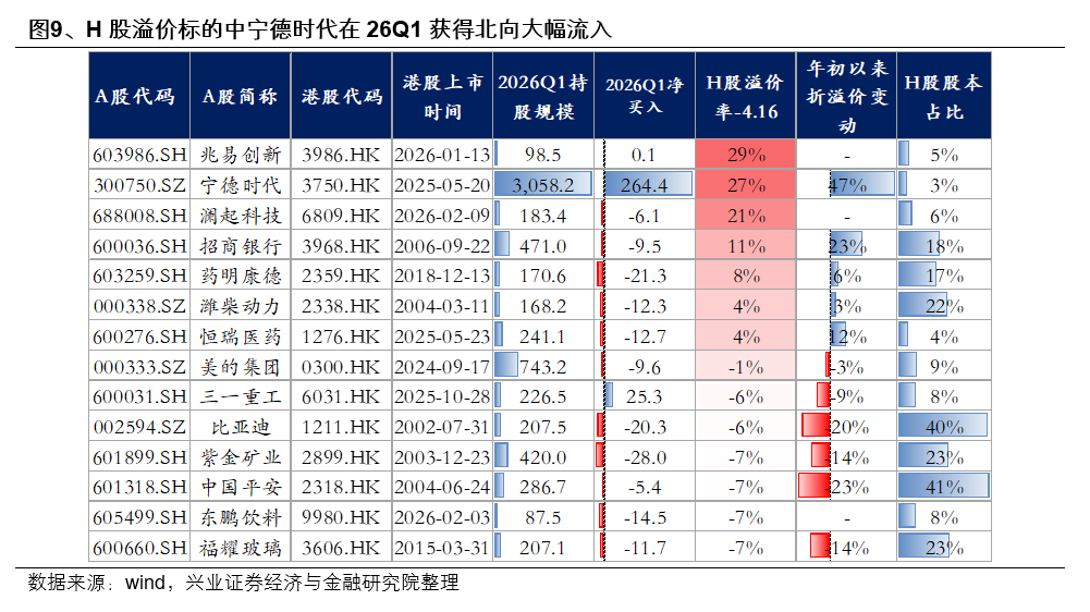 兴证策略：外资也加入拥抱高景气的统一战线