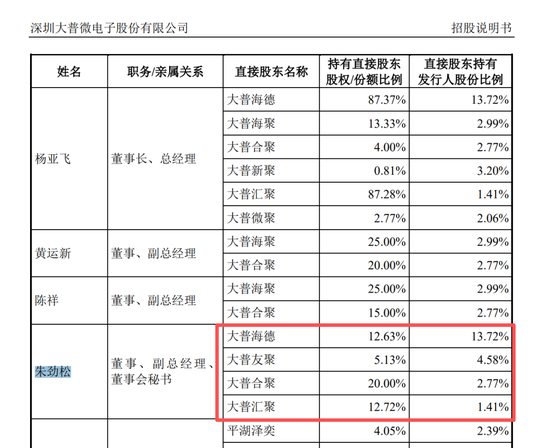 卖方首席转型为董秘！5年时间，一笔投资爆赚2200倍，赚了27亿