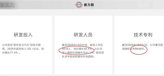 赛力斯车载马桶引争议！每台车向华为交13.6万背后，市值7个月腰斩