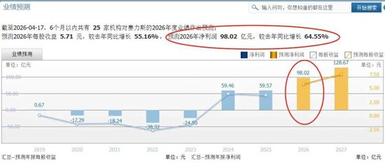 赛力斯车载马桶引争议！每台车向华为交13.6万背后，市值7个月腰斩