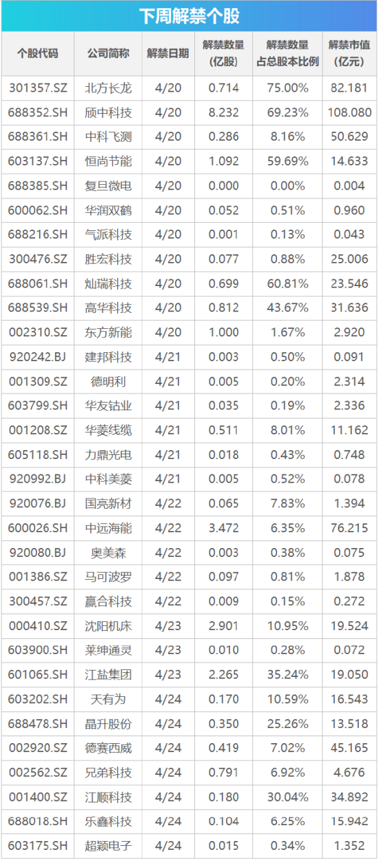 下周影响市场重要资讯前瞻：4月LPR报价将公布，成品油将迎调价窗口，美伊临时停火协议到期