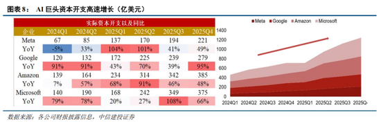 中信建投：创业板新高后，还有多少空间？