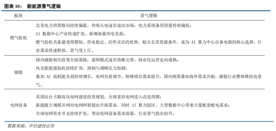 中信建投：创业板新高后，还有多少空间？