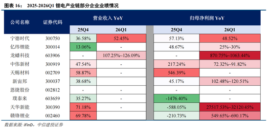 中信建投：创业板新高后，还有多少空间？