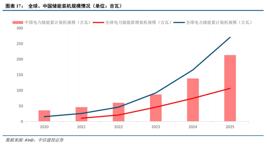 中信建投：创业板新高后，还有多少空间？