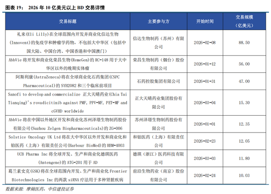 中信建投：创业板新高后，还有多少空间？