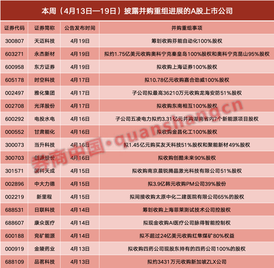 重大资产重组！多家A股公司明日停牌