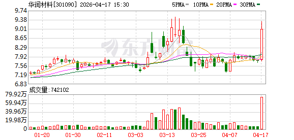华润材料2025年度归母净利润约亏损8610万元