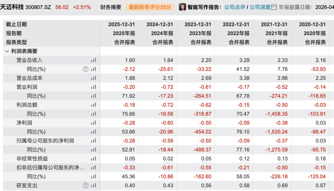 300807 重大资产重组！股票停牌