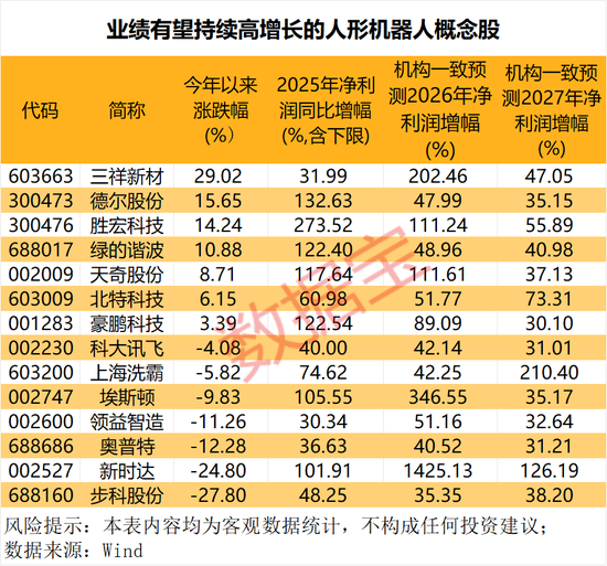 周末刷屏！荣耀“闪电”成大黑马，核心概念股出炉