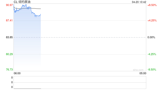 美伊双双向商船开火！霍尔木兹危机再度升级 国际油价大涨逾7%