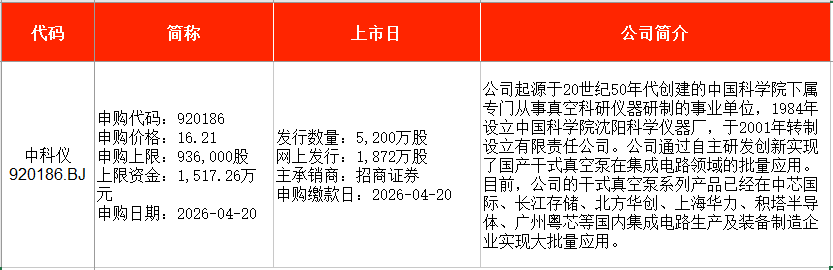 IPO周报｜本周3只新股申购，“宁王”“迪王”供应商来了