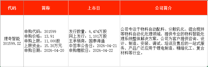 IPO周报｜本周3只新股申购，“宁王”“迪王”供应商来了