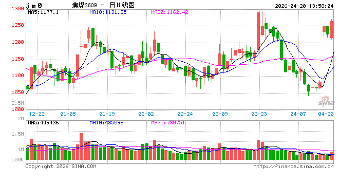 光大期货：4月20日矿钢焦煤日报