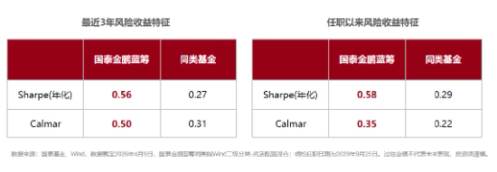 一只“10元基”的成长史