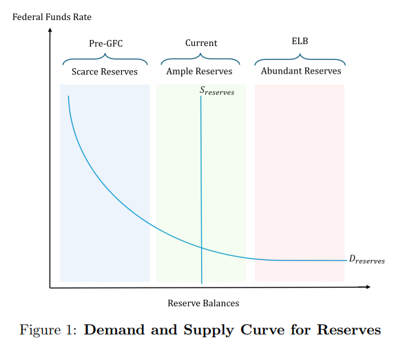 深度拆解美联储重磅“缩表”论文：缩多少，怎么缩，影响几何？