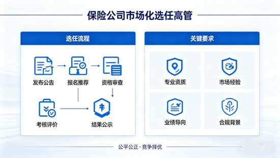 急寻“关键先生” 中小保险公司打包招聘核心高管