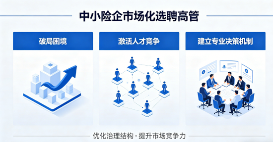 急寻“关键先生” 中小保险公司打包招聘核心高管