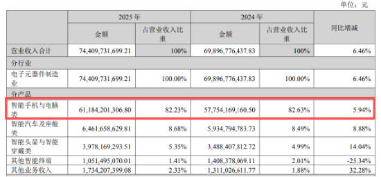 果链“翻车”！ 蓝思科技季度巨亏创7年纪录，苹果“依赖症”无药可解，创始人分红再捞15亿？ | BUG