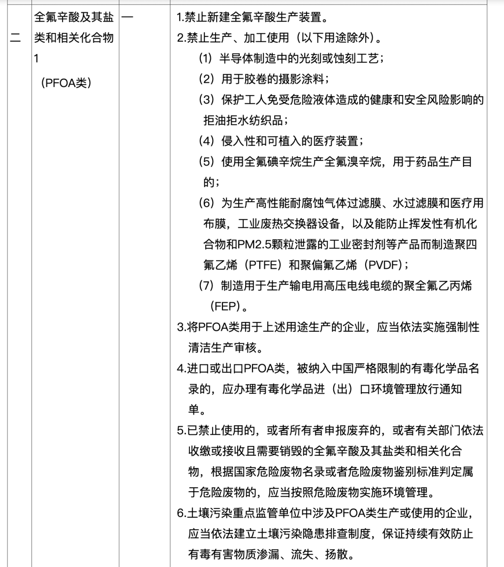 冲锋衣含有PFAS到底是指什么？有哪些风险？户外产业现状如何？