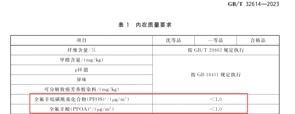冲锋衣含有PFAS到底是指什么？有哪些风险？户外产业现状如何？