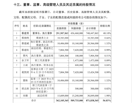 宁波力勤资源IPO：蔡建勇拿2517万元高薪，兄弟高薪任副总，前妻谢雯持股9.77% | 长三角资本局