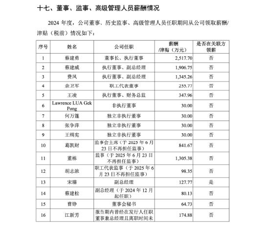 宁波力勤资源IPO：蔡建勇拿2517万元高薪，兄弟高薪任副总，前妻谢雯持股9.77% | 长三角资本局