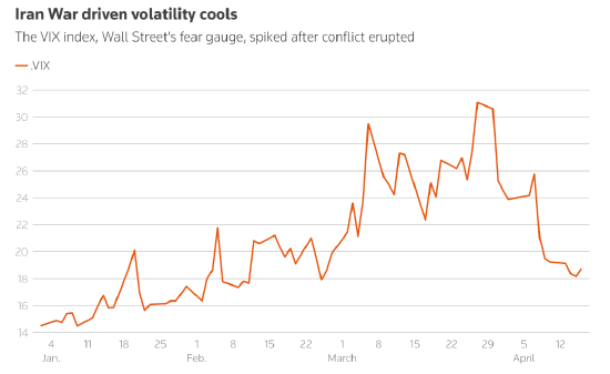 伊朗战争后企业追求大宗交易 全球交易价值复苏