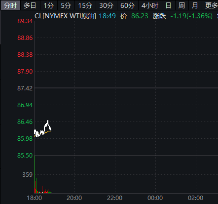 中东，突传大消息！特朗普最新发声！原油跳水，黄金、白银突变！