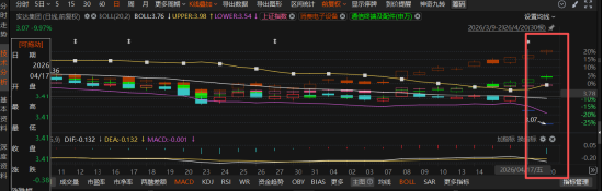 实达集团（600734）业绩“变脸”触发退市警报：营收缩水超2.5亿元